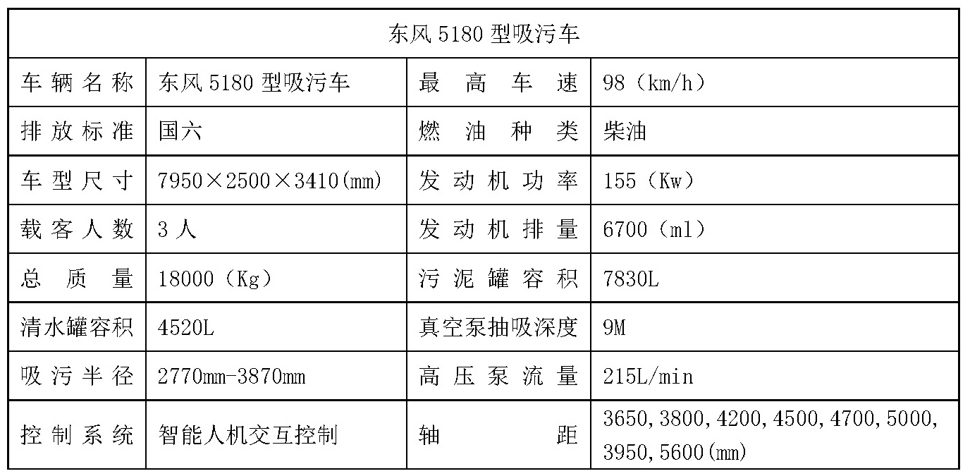 东风5180型吸污车 参数.jpg